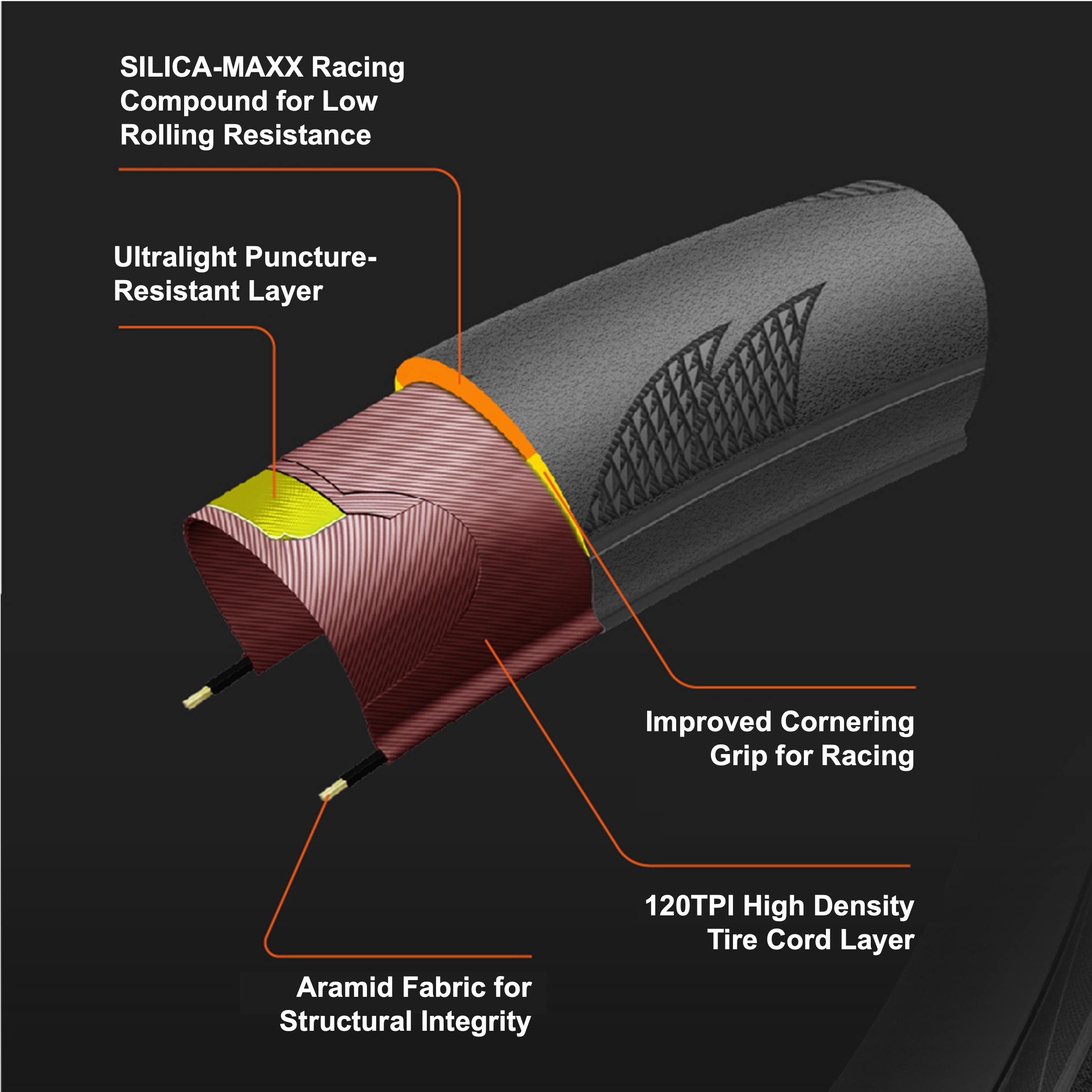 Merlin Road Tire 700c x 28 (Pack of 2)